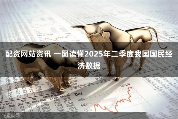 配资网站资讯 一图读懂2025年二季度我国国民经济数据